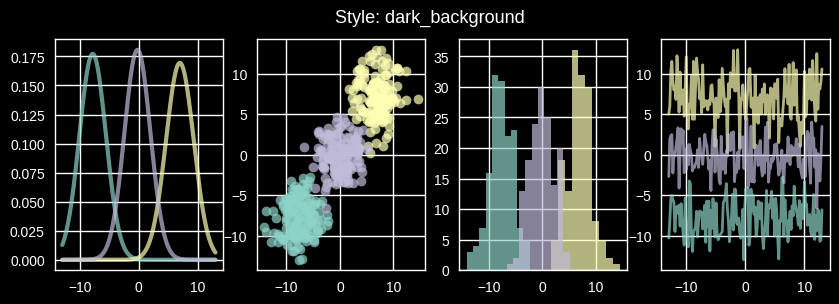 <Figure size 1000x300 with 4 Axes>
