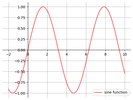 <Figure size 640x480 with 1 Axes>
