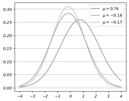 <Figure size 500x400 with 1 Axes>