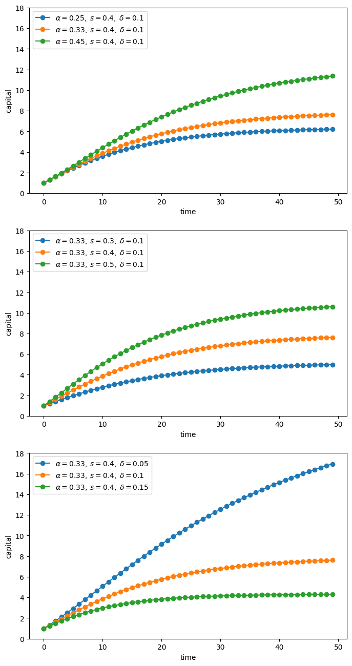<Figure size 800x1600 with 3 Axes>