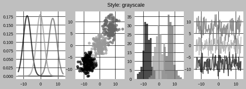 <Figure size 1000x300 with 4 Axes>
