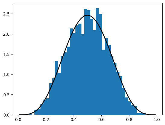 <Figure size 640x480 with 1 Axes>
