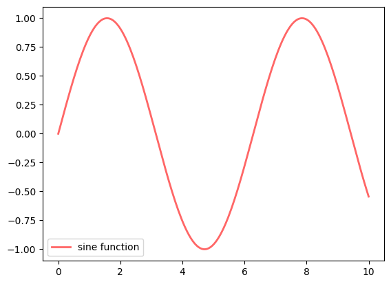 <Figure size 640x480 with 1 Axes>
