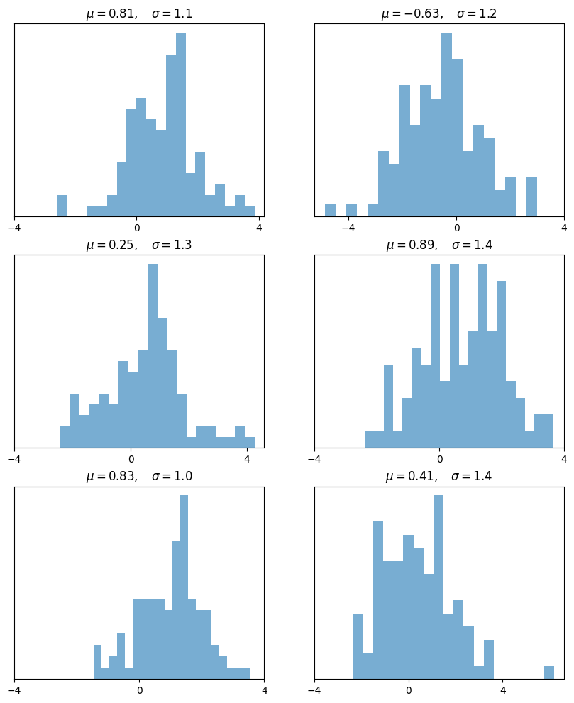<Figure size 1000x1200 with 6 Axes>