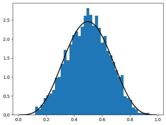 <Figure size 640x480 with 1 Axes>