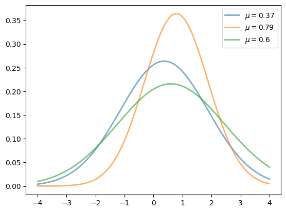 <Figure size 640x480 with 1 Axes>