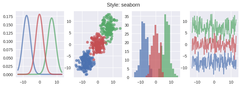 <Figure size 1000x300 with 4 Axes>