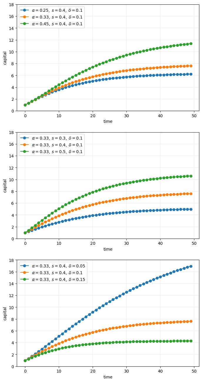 <Figure size 800x1600 with 3 Axes>