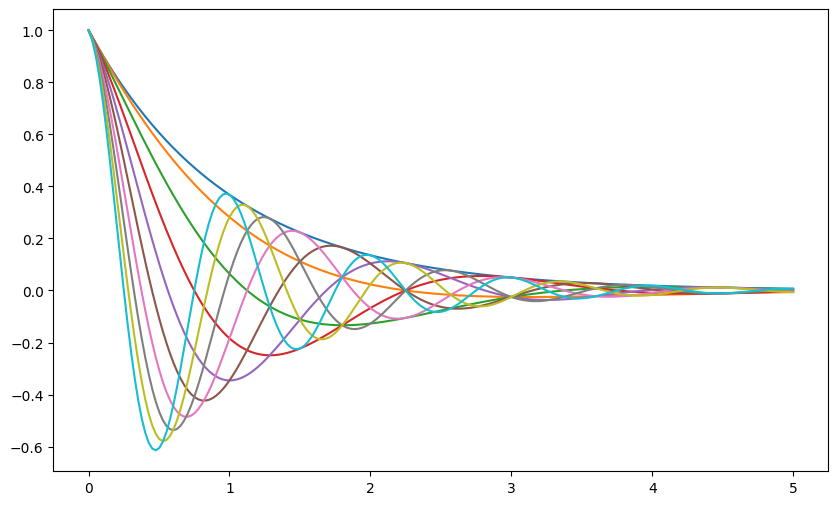 <Figure size 1000x600 with 1 Axes>