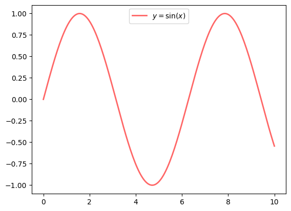 <Figure size 640x480 with 1 Axes>
