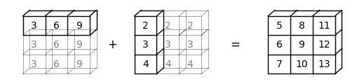 <Figure size 500x100 with 1 Axes>