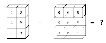 <Figure size 300x130 with 1 Axes>