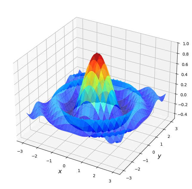 <Figure size 1000x800 with 1 Axes>