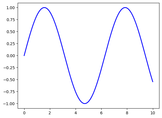 <Figure size 640x480 with 1 Axes>