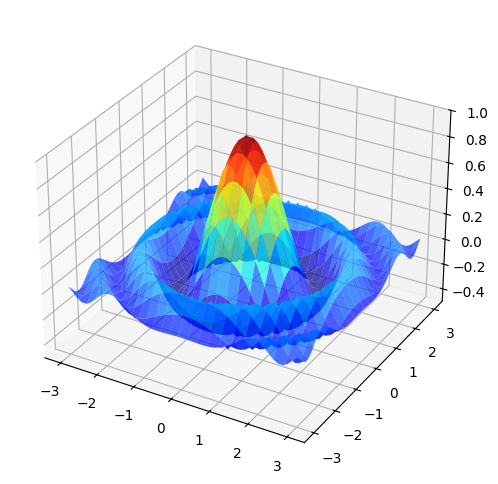 <Figure size 1000x600 with 1 Axes>