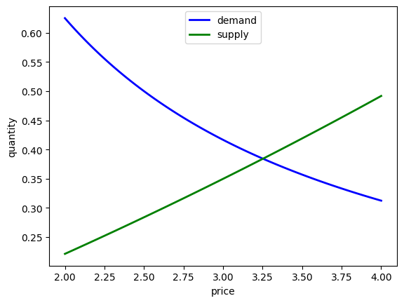 <Figure size 640x480 with 1 Axes>