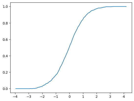 <Figure size 640x480 with 1 Axes>