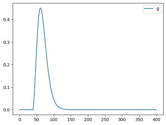 <Figure size 640x480 with 1 Axes>