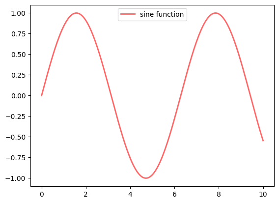 <Figure size 640x480 with 1 Axes>