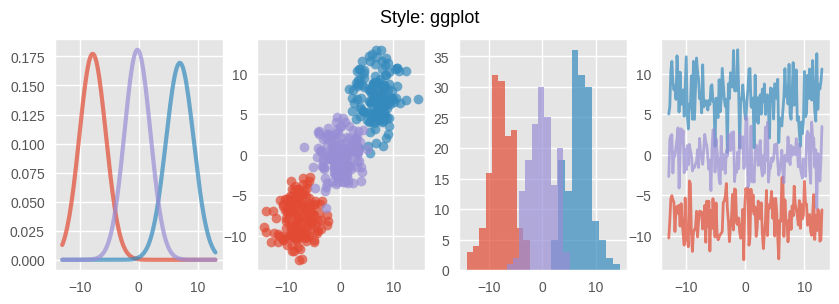 <Figure size 1000x300 with 4 Axes>