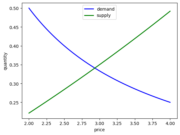 <Figure size 640x480 with 1 Axes>