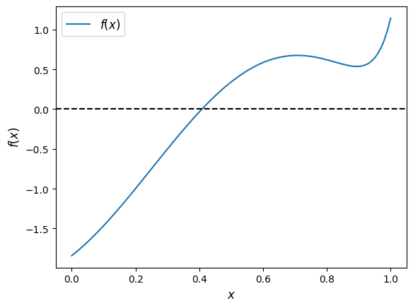 <Figure size 640x480 with 1 Axes>